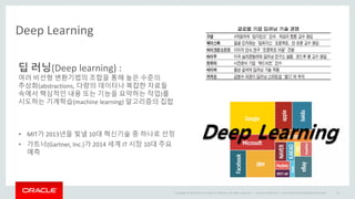 Copyright © 2014 Oracle and/or its affiliates. All rights reserved. |
Deep Learning
Oracle Confidential – Internal/Restricted/Highly Restricted 45
딥 러닝(Deep learning) :
여러 비선형 변환기법의 조합을 통해 높은 수준의
추상화(abstractions, 다량의 데이터나 복잡한 자료들
속에서 핵심적인 내용 또는 기능을 요약하는 작업)를
시도하는 기계학습(machine learning) 알고리즘의 집합
• MIT가 2013년을 빛낼 10대 혁신기술 중 하나로 선정
• 가트너(Gartner, Inc.)가 2014 세계 IT 시장 10대 주요
예측
 