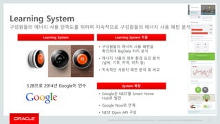 Copyright © 2014 Oracle and/or its affiliates. All rights reserved. |
Learning System
Oracle Confidential – Internal/Restricted/Highly Restricted 47
Learning System Learning System 적용
• 구성원들의 에너지 사용 패턴을
확인하여 BigData 처리 분석
• 에너지 사용의 외부 환경 요인 분석
(날씨, 기후, 지역, 위치 등)
• 지속적인 사용자 패턴 분석 및 비교
3.2B으로 2014년 Google이 인수
구성원들의 에너지 사용 만족도를 위하여 지속적으로 구성원들의 에너지 사용 패턴 분석
System 확장
• Google은 NEST를 Smart Home
Hub로 발전
• Google Now와 연계
• NEST Open API 구성
 