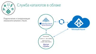 Azure AD Premium & Azure RMS | PPT