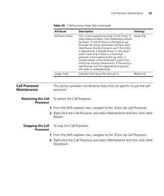 Call Processor Maintenance     65



                           Table 29 Call Processor State Tab (continued)

                            Attribute         Description                                    Settings
                            Software status   The current operational state of the entity. If Read-only
                                              AdminStatus is down, then OperStatus should
                                              be down. If AdminStatus is changed to up,
                                              through the entity command interface, then
                                              OperStatus should change to up if the entity
                                              is operational; it should remain in the down
                                              state if and only if there is a fault that
                                              prevents it from going to the up state; it
                                              should remain in the notPresent state if the
                                              entity has missing components. If the entity is
                                              operational, but not responding to queries,
                                              the state is notResponding.
                            Usage State       Indicates how busy the resource is.            Read-only



Call Processor             This section provides maintenance tasks that are specific to just the call
Maintenance                processor.

   Restarting the Call     To restart the Call Processor:
            Processor
                         1 From the EMS explorer tree, navigate to the 3Com Sip Call Processor.
                         2 Right-click the Call Processor and select Maintenance and then click Hard
                           Restart.

    Stopping the Call      To stop the Call Processor:
           Processor
                         1 From the EMS explorer tree, navigate to the 3Com Sip Call Processor.
                         2 Right-click the Call Processor and select Maintenance and then click Hard
                           Shutdown.
 