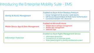Introducing the Enterprise Mobility Suite - EMS
Identity & Access Management
Mobile Device, App & Data Management
Information Protection
• Group management & security / audit reports
• Self Service Password Reset & Multi-Factor Authentication
• Connection between AD / Azure AD
• Information protection
• Connection to on-premises assets
• Rules-based engine to identify confidential content
• Mobile device settings management
• Mobile app management
• Selective wipe
Enabled via Azure Active Directory Premium:
Enabled via Microsoft Intune:
Enabled via Azure Rights Management Service:
 