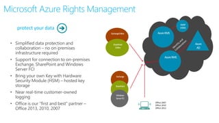 Office 2007
Office 2010
Office 2013
Microsoft Azure Rights Management
protect your data
• Simplified data protection and
collaboration – no on-premises
infrastructure required
• Support for connection to on-premises
Exchange, SharePoint and Windows
Server FCI
• Bring your own Key with Hardware
Security Module (HSM) – hosted key
storage
• Near real-time customer-owned
logging
• Office is our “first and best” partner –
Office 2013, 2010, 2007
 
