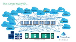 The current reality  …
 