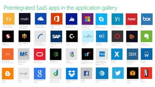 Preintegrated SaaS apps in the application gallery
 