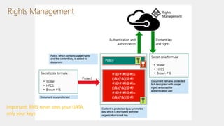 Rights Management
Important: RMS never sees your DATA,
only your keys
 