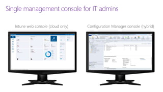 Single management console for IT admins
Configuration Manager console (hybrid)Intune web console (cloud only)
 