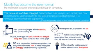 Mobile has become the new normal
The influence of consumer technology and always-on connectivity
“The nature of work has changed. Collaboration, data analysis, and mobility are now
critical levers for labor productivity. Yet, 60% of employees globally believe IT is
ineffective at providing these capabilities.”
time spent using digital media overtook
time spent watching TV
of enterprise BYOD programs will fail
60% will opt for mobile customer
service applications as first option
In 2015, most apps will sync, collect and analyze
deep data about users and their social graph
By 2017, mobile users will provide
personalized data streams to more
than 100 apps and services, every day
1/3 work on-premises, but frequently collaborate
away from their desks. 70% of these employees
are unhappy with their mobility capabilities.
–IT Impact Report: Five Key Findings on Driving Employee Productivity. CEB. Q1 2014.
In
2014
20%
 