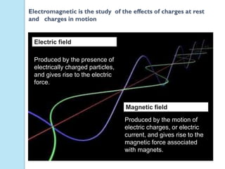 Electric field
Magnetic field
Produced by the motion of
electric charges, or electric
current, and gives rise to the
magnetic force associated
with magnets.
Electromagnetic is the study of the effects of charges at rest
and charges in motion
Produced by the presence of
electrically charged particles,
and gives rise to the electric
force.
 