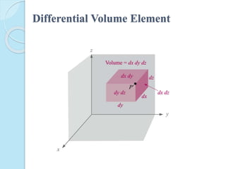 Differential Volume Element
 