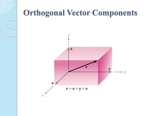 Orthogonal Vector Components
 