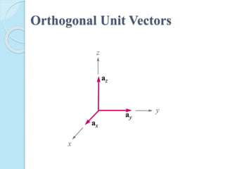 Orthogonal Unit Vectors
 
