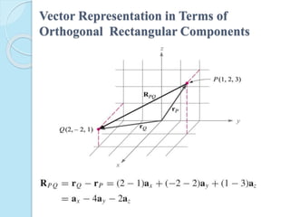Vector Representation in Terms of
Orthogonal Rectangular Components
 