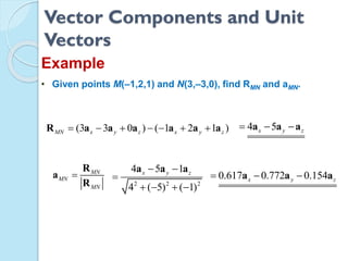 Vector Components and Unit
Vectors
Example
• Given points M(–1,2,1) and N(3,–3,0), find RMN and aMN.
(3 3 0 ) ( 1 2 1 )MN x y z x y z      R a a a a a a 4 5x y z  a a a
MN
MN
MN

R
a
R 2 2 2
4 5 1
4 ( 5) ( 1)
x y z 

   
a a a
0.617 0.772 0.154x y z  a a a
 