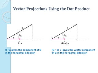 Vector Projections Using the Dot Product
B • a gives the component of B
in the horizontal direction
(B • a) a gives the vector component
of B in the horizontal direction
 