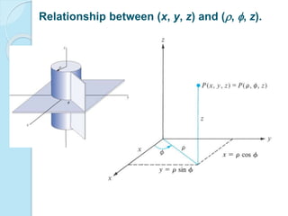 Relationship between (x, y, z) and (, , z).
 