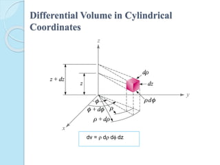 Differential Volume in Cylindrical
Coordinates
dv = dddz
 