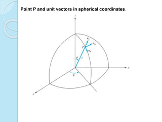 Point P and unit vectors in spherical coordinates.
 