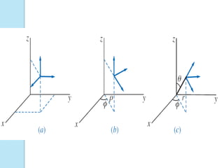 Electromagnetic theory Chapter 1
