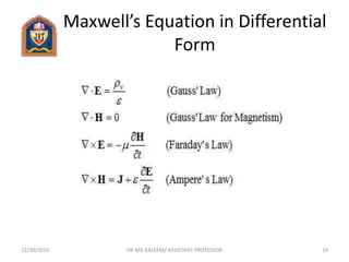Maxwell’s Equation in Differential
Form
12/30/2016 DR MD KALEEM/ ASSISTANT PROFESSOR 19
 