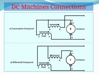 Comprehensive Overview of Electrical Units, Circuit Elements, and ...