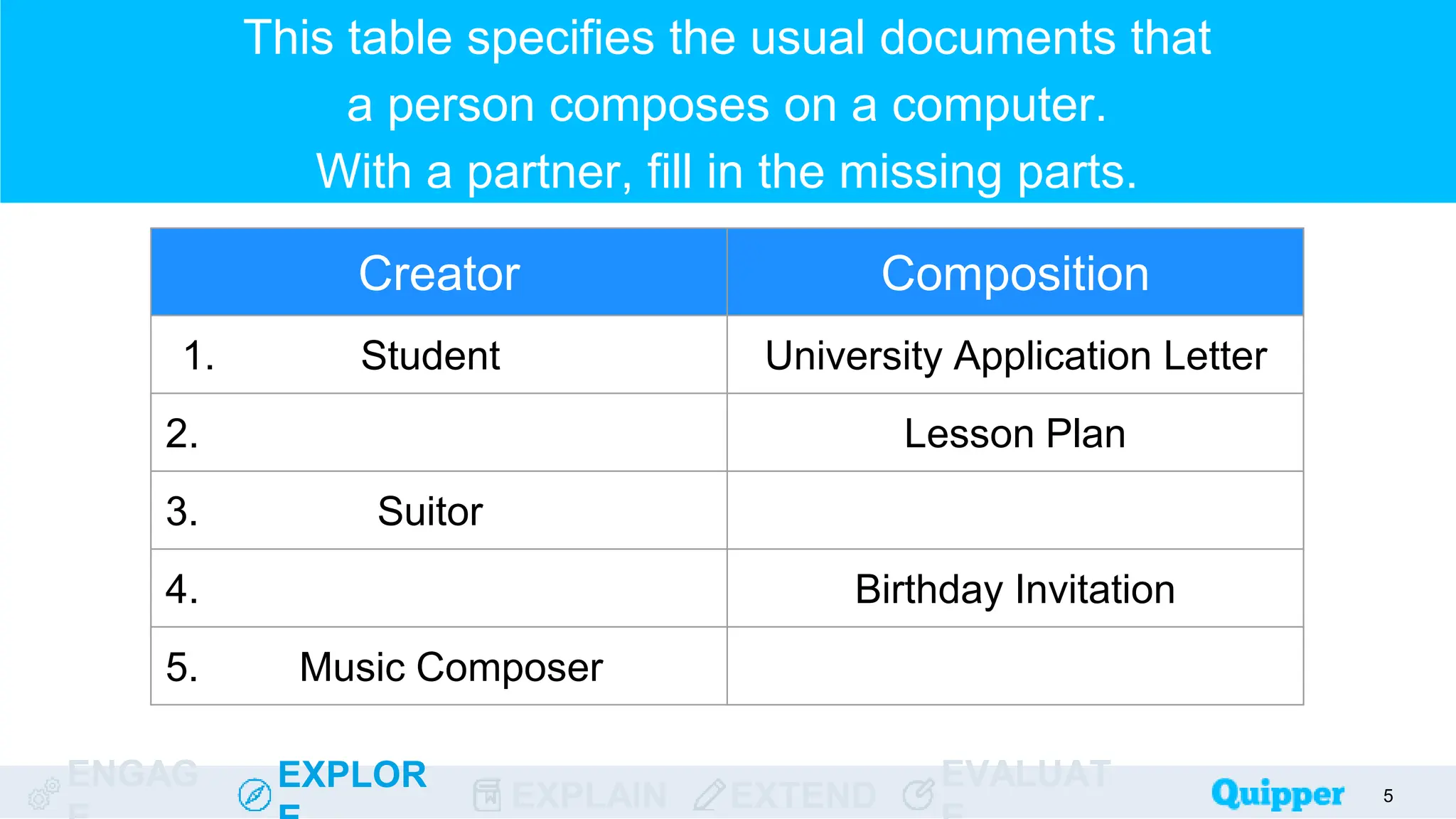 ENGAG EXPLOR
EXPLAIN EXTEND
EVALUAT
This table specifies the usual documents that
a person composes on a computer.
With a partner, fill in the missing parts.
5
Creator Composition
1. Student University Application Letter
2. Lesson Plan
3. Suitor
4. Birthday Invitation
5. Music Composer
 
