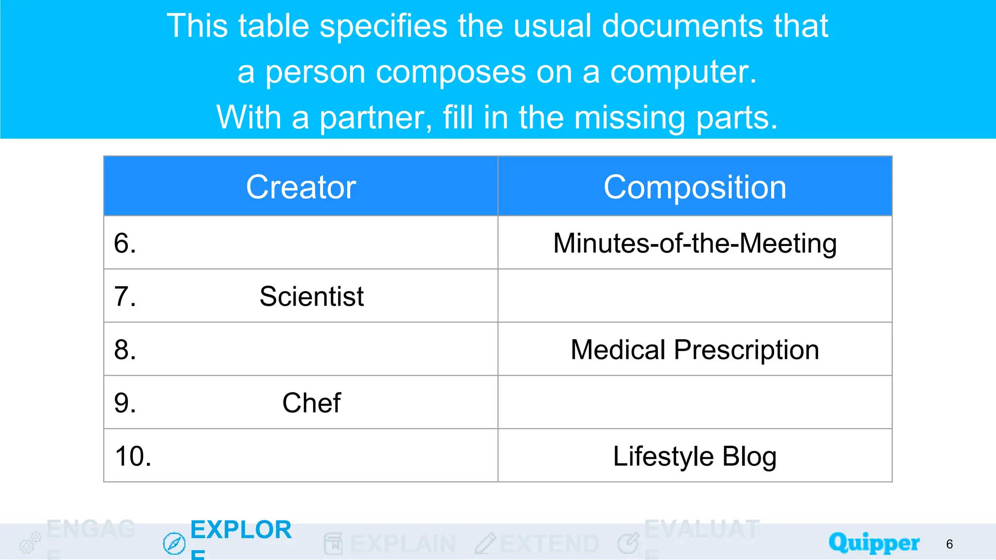 ENGAG EXPLOR
EXPLAIN EXTEND
EVALUAT
This table specifies the usual documents that
a person composes on a computer.
With a partner, fill in the missing parts.
6
Creator Composition
6. Minutes-of-the-Meeting
7. Scientist
8. Medical Prescription
9. Chef
10. Lifestyle Blog
 