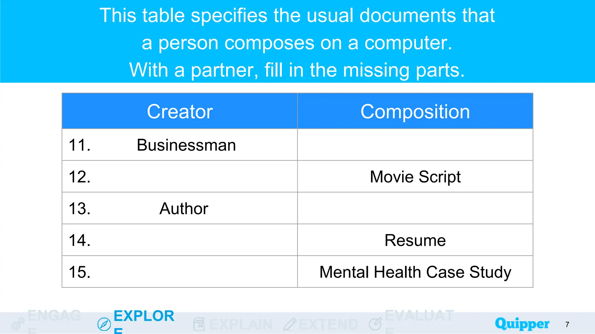 ENGAG EXPLOR
EXPLAIN EXTEND
EVALUAT
This table specifies the usual documents that
a person composes on a computer.
With a partner, fill in the missing parts.
7
Creator Composition
11. Businessman
12. Movie Script
13. Author
14. Resume
15. Mental Health Case Study
 