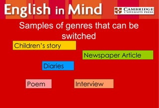 Samples of genres that can be switched Newspaper Article Children’s story Diaries  Interview Poem 