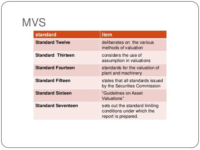 Emt511 Investment Appraisal