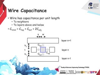 Wire Capacitance
• Wire has capacitance per unit length
• To neighbors
• To layers above and below
• Ctotal = Ctop + Cbot + 2Cadj
layer n+1
layer n
layer n-1
Cadj
Ctop
Cbot
w
s
t
h1
h2
 
