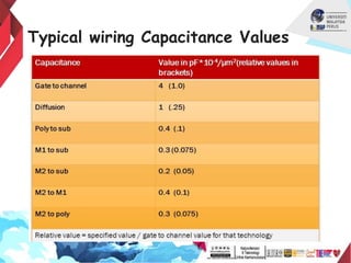 Typical wiring Capacitance Values
 
