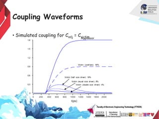 Coupling Waveforms
Aggressor
Victim (undriven): 50%
Victim (half size driver): 16%
Victim (equal size driver): 8%
Victim (double size driver): 4%
t(ps)
0 200 400 600 800 1000 1200 1400 1800 2000
0
0.3
0.6
0.9
1.2
1.5
1.8
• Simulated coupling for Cadj = Cvictim
 