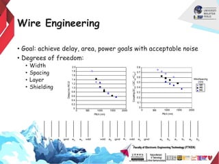 Wire Engineering
• Goal: achieve delay, area, power goals with acceptable noise
• Degrees of freedom:
• Width
• Spacing
• Layer
• Shielding
Delay
(ns):
RC/2
WireSpacing
(nm)
Coupling:
2C
adj
/
(2C
adj
+C
gnd
)
0
0.2
0.4
0.6
0.8
1.0
1.2
1.4
1.6
1.8
2.0
0 500 1000 1500 2000
0
0.1
0.2
0.3
0.4
0.5
0.6
0.7
0.8
0 500 1000 1500 2000
320
480
640
Pitch (nm)
Pitch (nm)
vdd a0
a1
gnd a2
vdd b0
a1
a2
b2
vdd a0
a1
gnd a2
a3
vdd gnd a0
b1
 