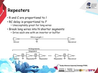 Repeaters
• R and C are proportional to l
• RC delay is proportional to l2
• Unacceptably great for long wires
• Break long wires into N shorter segments
• Drive each one with an inverter or buffer
Wire Length: l
Driver Receiver
l/N
Driver
Segment
Repeater
l/N
Repeater
l/N
Receiver
Repeater
NSegments
 