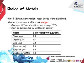 Choice of Metals
• Until 180 nm generation, most wires were aluminum
• Modern processes often use copper
• Cu atoms diffuse into silicon and damage FETs
• Must be surrounded by a diffusion barrier
Metal Bulk resistivity (mW*cm)
Silver (Ag) 1.6
Copper (Cu) 1.7
Gold (Au) 2.2
Aluminum (Al) 2.8
Tungsten (W) 5.3
Molybdenum (Mo) 5.3
 