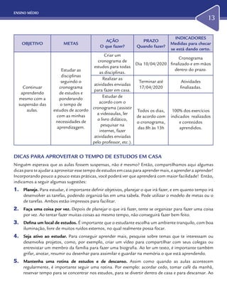 ENSINO MÉDIO
13
OBJETIVO METAS
AÇÃO
O que fazer?
PRAZO
Quando fazer?
INDICADORES
Medidas para checar
se está dando certo.
Continuar
aprendendo
mesmo com a
suspensão das
aulas.
Estudar as
disciplinas
seguindo o
cronograma
de estudos e
ponderando
o tempo de
estudos de acordo
com as minhas
necessidades de
aprendizagem.
Criar um
cronograma de
estudos para todas
as disciplinas.
Dia 10/04/2020
Cronograma
finalizado e em mãos
dentro do prazo.
Realizar as
atividades enviadas
para fazer em casa.
Terminar até
17/04/2020
Atividades
finalizadas.
Estudar de
acordo com o
cronograma (assistir
a videoaulas, ler
o livro didático,
pesquisar na
internet, fazer
atividades enviadas
pelo professor, etc.).
Todos os dias,
de acordo com
o cronograma,
das 8h às 13h
100% dos exercícios
indicados realizados
e conteúdos
aprendidos.
DICAS PARA APROVEITAR O TEMPO DE ESTUDOS EM CASA
Ninguém esperava que as aulas fossem suspensas, não é mesmo? Então, compartilhamos aqui algumas
dicas para te ajudar a aproveitar esse tempo de estudos em casa para aprender mais, e aprender a aprender!
Incorporando pouco a pouco estas práticas, você poderá ver que aprenderá com maior facilidade! Então,
indicamos a seguir algumas sugestões:
1.	 Planeje. Para estudar, é importante definir objetivos, planejar o que irá fazer, e em quanto tempo irá
desenvolver as tarefas, podendo organizá-las em uma tabela. Pode utilizar o modelo de metas ou o
de tarefas. Ambos estão impressos para facilitar.
2.	 Faça uma coisa por vez. Depois de planejar o que irá fazer, tente se organizar para fazer uma coisa
por vez. Ao tentar fazer muitas coisas ao mesmo tempo, não conseguirá fazer bem feito.
3.	 Defina um local de estudos. É importante que o estudante escolha um ambiente tranquilo, com boa
iluminação, livre de muitos ruídos externos, no qual realmente possa focar.
4.	 Seja ativo ao estudar. Para conseguir aprender mais, pesquise sobre temas que te interessam ou
desenvolva projetos, como, por exemplo, criar um vídeo para compartilhar com seus colegas ou
entrevistar um membro da família para fazer uma biografia. Ao ler um texto, é importante também
grifar, anotar, resumir ou desenhar para assimilar e guardar na memória o que está aprendendo.
5.	 Mantenha uma rotina de estudos e de descanso. Assim como quando as aulas acontecem
regularmente, é importante seguir uma rotina. Por exemplo: acordar cedo, tomar café da manhã,
reservar tempo para se concentrar nos estudos, para se divertir dentro de casa e para descansar. Ao
 