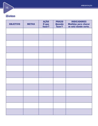 APRESENTAÇÃO
16
MetasMetas
OBJETIVO METAS
AÇÃO
O que
fazer?
PRAZO
Quando
fazer?
INDICADORES
Medidas para checar
se está dando certo.
 