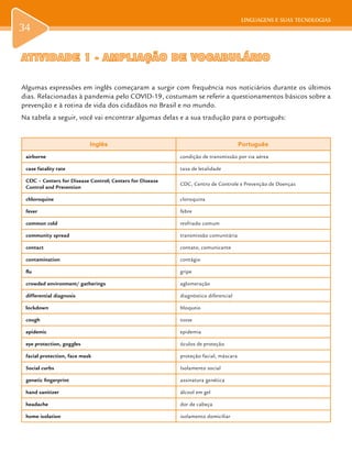 LINGUAGENS E SUAS TECNOLOGIAS
34
ATIVIDADE 1 -ATIVIDADE 1 - AMPLIAÇÃO DE VOCABULÁRIOAMPLIAÇÃO DE VOCABULÁRIO
Algumas expressões em inglês começaram a surgir com frequência nos noticiários durante os últimos
dias. Relacionadas à pandemia pelo COVID-19, costumam se referir a questionamentos básicos sobre a
prevenção e à rotina de vida dos cidadãos no Brasil e no mundo.
Na tabela a seguir, você vai encontrar algumas delas e a sua tradução para o português:
Inglês Português
airborne condição de transmissão por via aérea
case fatality rate taxa de letalidade
CDC – Centers for Disease Control; Centers for Disease
Control and Prevention
CDC, Centro de Controle e Prevenção de Doenças
chloroquine cloroquina
fever febre
common cold resfriado comum
community spread transmissão comunitária
contact contato, comunicante
contamination contágio
flu gripe
crowded environment/ gatherings aglomeração
differential diagnosis diagnóstico diferencial
lockdown bloqueio
cough tosse
epidemic epidemia
eye protection, goggles óculos de proteção
facial protection, face mask proteção facial, máscara
Social curbs Isolamento social
genetic fingerprint assinatura genética
hand sanitizer álcool em gel
headache dor de cabeça
home isolation isolamento domiciliar
 
