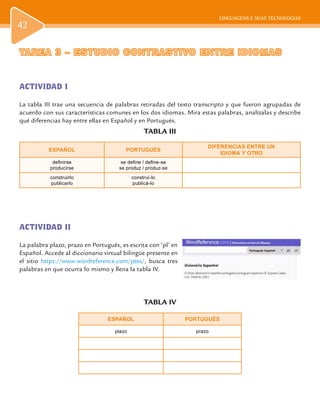 LINGUAGENS E SUAS TECNOLOGIAS
42
TAREA 3 – ESTUDIO CONTRASTIVO ENTRE IDIOMASTAREA 3 – ESTUDIO CONTRASTIVO ENTRE IDIOMAS
ACTIVIDAD I
La tabla III trae una secuencia de palabras retiradas del texto transcripto y que fueron agrupadas de
acuerdo con sus características comunes en los dos idiomas. Mira estas palabras, analízalas y describe
qué diferencias hay entre ellas en Español y en Portugués.
TABLA III
ESPAÑOL PORTUGUÉS
DIFERENCIAS ENTRE UN
IDIOMA Y OTRO
definirse
producirse
se define / define-se
se produz / produz-se
construirlo
publicarlo
construí-lo
publicá-lo
ACTIVIDAD II
La palabra plazo, prazo en Portugués, es escrita con ‘pl’ en
Español. Accede al diccionario virtual bilingüe presente en
el sitio https://www.wordreference.com/ptes/, busca tres
palabras en que ocurra lo mismo y llena la tabla IV.
TABLA IV
ESPAÑOL PORTUGUÉS
plazo prazo
 