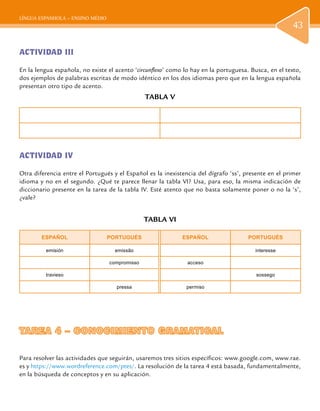 LÍNGUA ESPANHOLA – ENSINO MÉDIO
43
ACTIVIDAD III
En la lengua española, no existe el acento ‘circunflexo’ como lo hay en la portuguesa. Busca, en el texto,
dos ejemplos de palabras escritas de modo idéntico en los dos idiomas pero que en la lengua española
presentan otro tipo de acento.
TABLA V
ACTIVIDAD IV
Otra diferencia entre el Portugués y el Español es la inexistencia del dígrafo ‘ss’, presente en el primer
idioma y no en el segundo. ¿Qué te parece llenar la tabla VI? Usa, para eso, la misma indicación de
diccionario presente en la tarea de la tabla IV. Esté atento que no basta solamente poner o no la ‘s’,
¿vale?
TABLA VI
ESPAÑOL PORTUGUÉS ESPAÑOL PORTUGUÉS
emisión emissão interesse
compromisso acceso
travieso sossego
pressa permiso
TAREA 4 – CONOCIMIENTO GRAMATICALTAREA 4 – CONOCIMIENTO GRAMATICAL
Para resolver las actividades que seguirán, usaremos tres sitios específicos: www.google.com, www.rae.
es y https://www.wordreference.com/ptes/. La resolución de la tarea 4 está basada, fundamentalmente,
en la búsqueda de conceptos y en su aplicación.
 