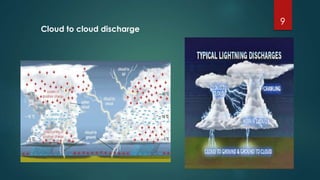 9
Cloud to cloud discharge
 
