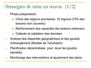Stratégies de mise en œuvre (1/2)
1. Phase préparatoire
 Choix des régions prioritaires: 10 régions (73% des
besoins non couverts)
 Renforcement des capacités des acteurs nationaux
 Collecte et validation des données
2. Analyse des disparités géographique et des goulots
d’étranglement (Modèle de Tanahashi)
3. Planification décentralisée pour lever les goulots
identifiés
4. Monitorage des interventions et ajustement des plans
 