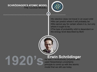 History of Atom: Theories and Models | PPTX