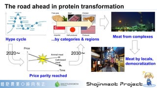 The road ahead in protein transformation
Meat by locals,
democratization
Hype cycle
Price parity reached
...by categories ...