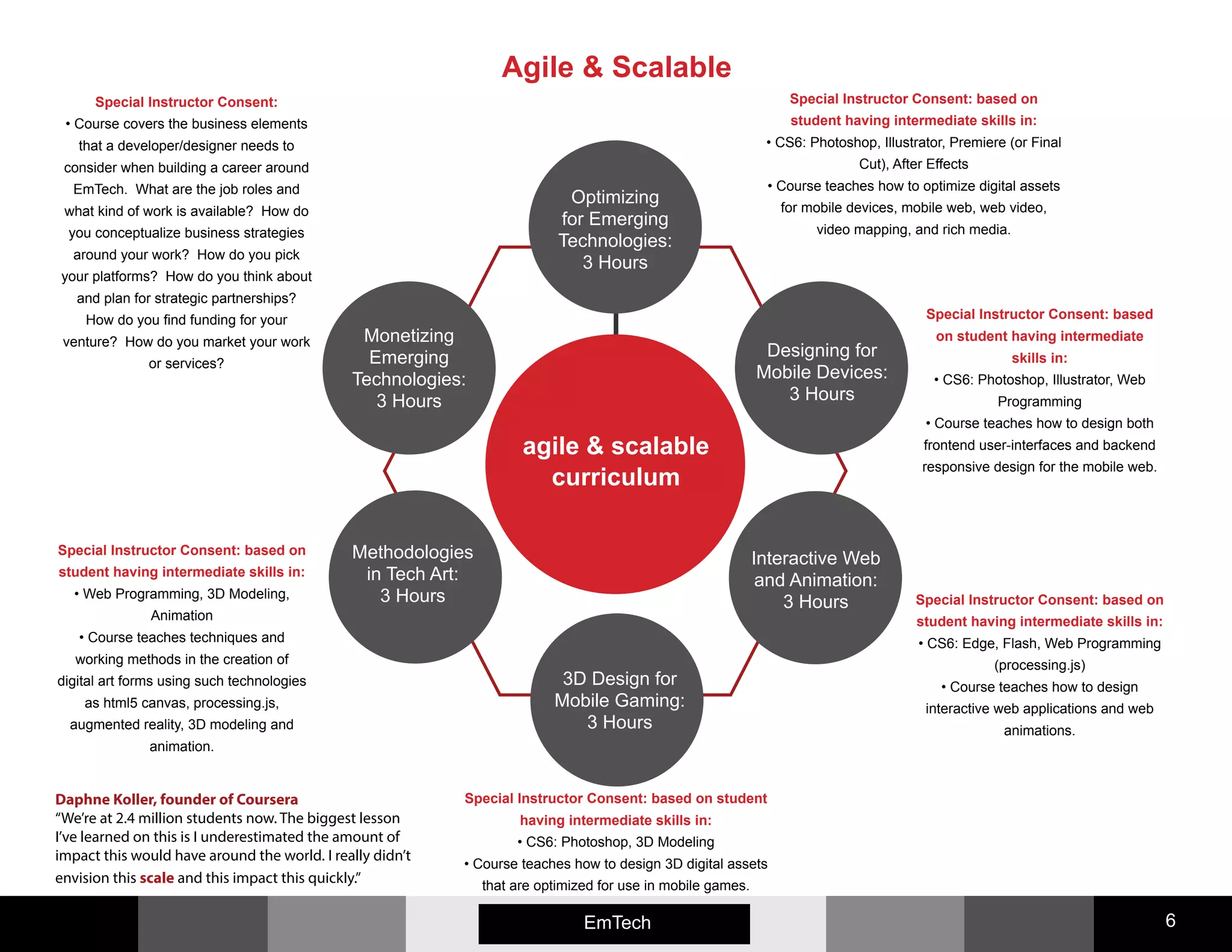 Emerging Media 6EmTech
Daphne Koller, founder of Coursera
“We’re at 2.4 million students now. The biggest lesson
I’ve learned on this is I underestimated the amount of
impact this would have around the world. I really didn’t
envision this scale and this impact this quickly.”
agile & scalable
curriculum
Optimizing
for Emerging
Technologies:
3 Hours
Methodologies
in Tech Art:
3 Hours
Designing for
Mobile Devices:
3 Hours
3D Design for
Mobile Gaming:
3 Hours
Interactive Web
and Animation:
3 Hours
Special Instructor Consent: based on
student having intermediate skills in:
• Web Programming, 3D Modeling,
Animation
• Course teaches techniques and
working methods in the creation of
digital art forms using such technologies
as html5 canvas, processing.js,
augmented reality, 3D modeling and
animation.
Special Instructor Consent: based on
student having intermediate skills in:
• CS6: Photoshop, Illustrator, Premiere (or Final
Cut), After Effects
• Course teaches how to optimize digital assets
for mobile devices, mobile web, web video,
video mapping, and rich media.
Special Instructor Consent: based
on student having intermediate
skills in:
• CS6: Photoshop, Illustrator, Web
Programming
• Course teaches how to design both
frontend user-interfaces and backend
responsive design for the mobile web.
Special Instructor Consent: based on
student having intermediate skills in:
• CS6: Edge, Flash, Web Programming
(processing.js)
• Course teaches how to design
interactive web applications and web
animations.
Special Instructor Consent: based on student
having intermediate skills in:
• CS6: Photoshop, 3D Modeling
• Course teaches how to design 3D digital assets
that are optimized for use in mobile games.
Agile & Scalable
Monetizing
Emerging
Technologies:
3 Hours
Special Instructor Consent:
• Course covers the business elements
that a developer/designer needs to
consider when building a career around
EmTech. What are the job roles and
what kind of work is available? How do
you conceptualize business strategies
around your work? How do you pick
your platforms? How do you think about
and plan for strategic partnerships?
How do you find funding for your
venture? How do you market your work
or services?
 