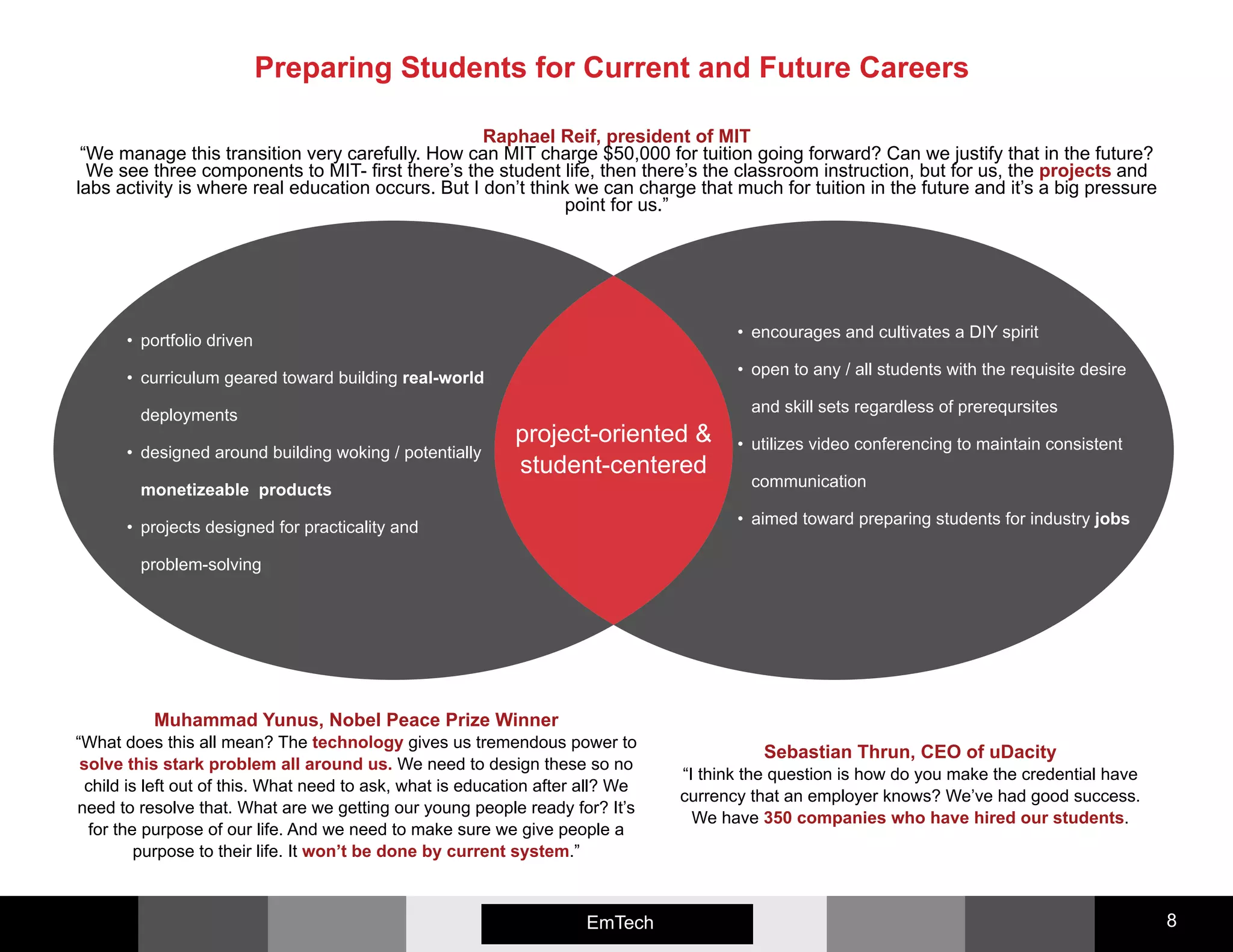 Emerging Media 8EmTech
Raphael Reif, president of MIT
“We manage this transition very carefully. How can MIT charge $50,000 for tuition going forward? Can we justify that in the future?
We see three components to MIT- first there’s the student life, then there’s the classroom instruction, but for us, the projects and
labs activity is where real education occurs. But I don’t think we can charge that much for tuition in the future and it’s a big pressure
point for us.”
Sebastian Thrun, CEO of uDacity
“I think the question is how do you make the credential have
currency that an employer knows? We’ve had good success.
We have 350 companies who have hired our students.
Muhammad Yunus, Nobel Peace Prize Winner
“What does this all mean? The technology gives us tremendous power to
solve this stark problem all around us. We need to design these so no
child is left out of this. What need to ask, what is education after all? We
need to resolve that. What are we getting our young people ready for? It’s
for the purpose of our life. And we need to make sure we give people a
purpose to their life. It won’t be done by current system.”
•	 portfolio driven
•	 curriculum geared toward building real-world
deployments
•	 designed around building woking / potentially
monetizeable products
•	 projects designed for practicality and
problem-solving
Preparing Students for Current and Future Careers
•	 encourages and cultivates a DIY spirit
•	 open to any / all students with the requisite desire
and skill sets regardless of prereqursites
•	 utilizes video conferencing to maintain consistent
communication
•	 aimed toward preparing students for industry jobs
project-oriented &
student-centered
 
