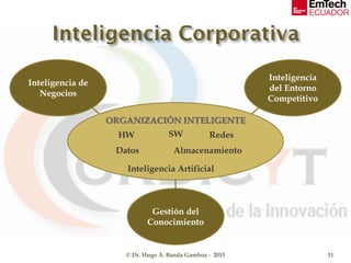 © Dr. Hugo A. Banda Gamboa - 2015 11
ORGANIZACIÓN INTELIGENTE
Gestión del
Conocimiento
Inteligencia de
Negocios
Inteligencia
del Entorno
Competitivo
HW SW Redes
Datos Almacenamiento
Inteligencia Artificial
 