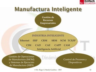 © Dr. Hugo A. Banda Gamboa - 2015 12
INDUSTRIA INTELIGENTE
Gestión de
Recursos
Empresariales
Gestión de Operaciones
de Manufactura (MOM)
y Sistemas de Ejecución
de Manufactura (MES)
Control de Procesos y
Dispositivos
ERP CRM SRM
CIM CAE CAMCAPPCAD
SCM
Inteligencia Artificial
Ethernet TCP/IP
 