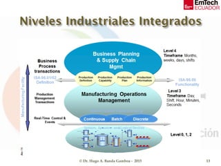 © Dr. Hugo A. Banda Gamboa - 2015 13
 