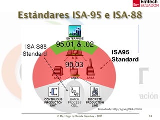 © Dr. Hugo A. Banda Gamboa - 2015 14
Tomado de: http://goo.gl/bKUhNm
 